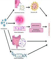 Jentashapir J Cell Mol Biol